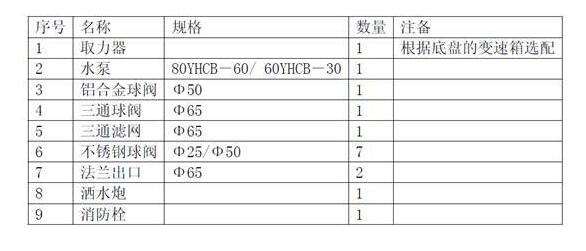 灑水車罐體結構圖5