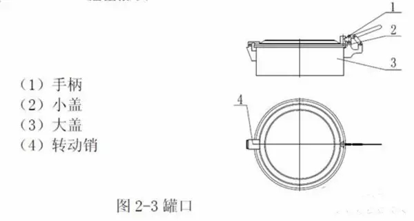灑水車罐口 灑水車罐口